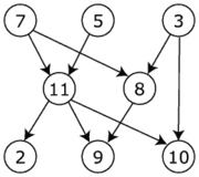 Directed acyclic graph.png
