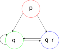 Estructura de Kripke de ejemplo