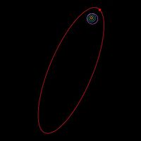 La órbita de Sedna está más allá de estos objetos, a aproximadamente 1.000 AU