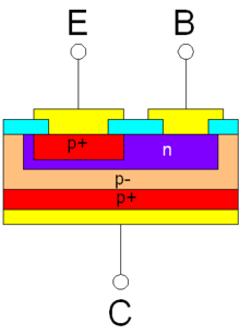 Bipolar Junction Transistor PNP Structure.png