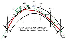 Funiculaire des charges.jpg