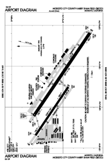 MOD - FAA airport diagram.gif
