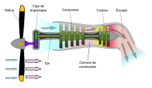 Diagrama que muestra el funcionamiento de un motor turbohélice.