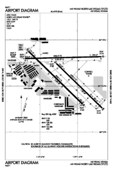 VGT - FAA airport diagram.gif