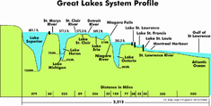 Great Lakes 2.PNG