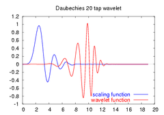 Daubechies20-functions.png