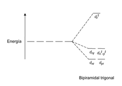 Bipiramidal Trigonal.PNG
