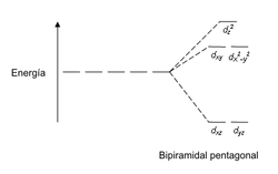 Bipiramidal pentagonal.PNG