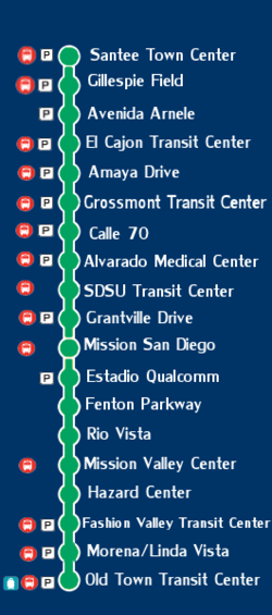 Linea Verde San Diego Tabla.png