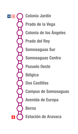 Madrid-MetroLigero2-Termometro.svg