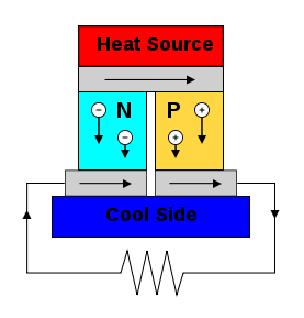 Thermoelectric Generator Diagram.svg