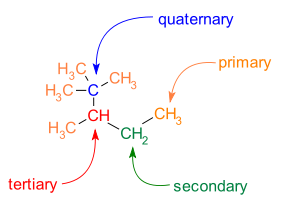 átomos de carbono primario, secundario, terciario y cuaternario