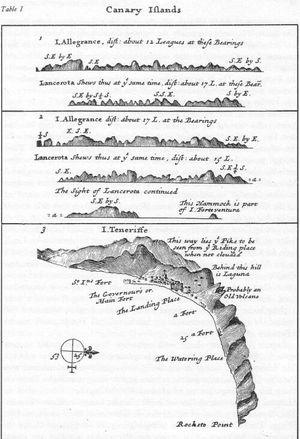 Canary Islands map by William Dampier 1699 - Project Gutenberg eText 15675.jpg