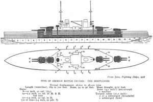 Derfflinger class battlecruiser - Jane's Fighting Ships, 1919 - Project Gutenberg etext 24797.png