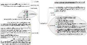 FreeMind Mind-mapping.svg