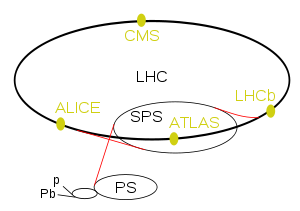 LHC.svg