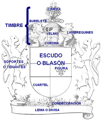 Partes del escudo.PNG