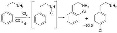 Cloración del 2-feniletilamina