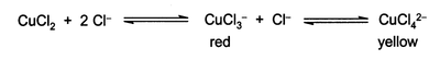 Equilibria of CuCl2 with chloride ion