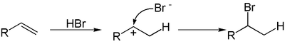 Adición de bromuro de hidrógeno a un alqueno