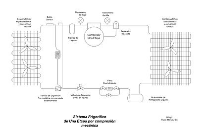 Diagrama o circuito de refrigeración para sistema de una etapa