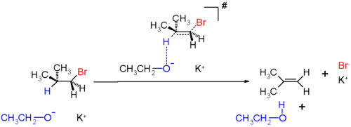 Mecanismo reacción E2