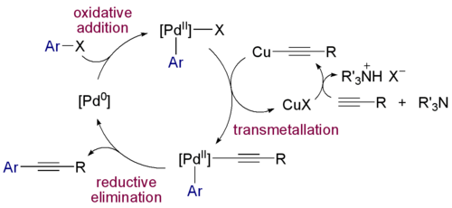 Mecanismo de la reacción de Sonogashira