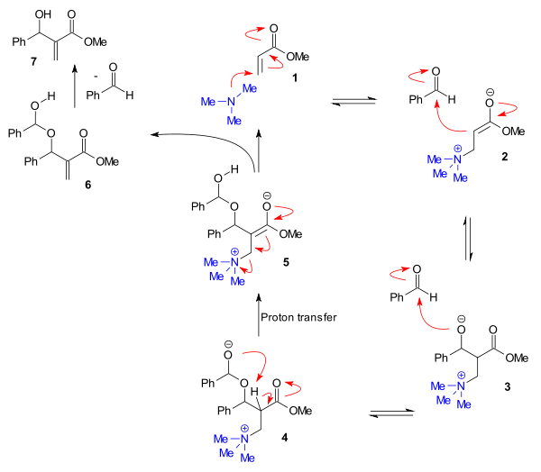 Mecanismo Aggerwal 2007 para la Reacción de Baylis-Hillman