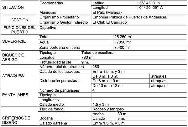 Tabla resumen PuertoElCandado.JPG