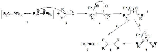 Mecanismo de la reacción de Wittig