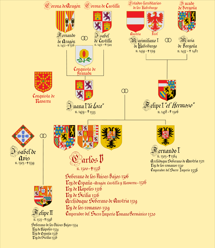 Herencia del Emperador Carlos V, Carlos I como Rey de España.svg
