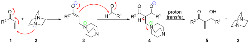 Mecanismo de la reacción de Baylis-Hillman