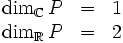 
\begin{matrix}
  \dim_\mathbb{C} P & = & 1 \\
  \dim_\mathbb{R} P & = & 2
\end{matrix}

