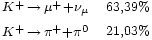 \begin{matrix} {}_{K^{+}\,\rightarrow\,\mu^{+}+\nu_\mu} & {}_{63,39%}\\
                                    {}_{K^{+}\,\rightarrow\,\pi^{+}+\pi^0} & {}_{21,03%} 
                 \end{matrix}