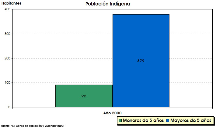 Alv-graphic-totalpopulationfirstppl.gif