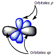 Orbitales alquinos 1.png