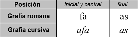 Variantes contextuelles latines2 copia.png