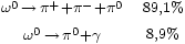 \begin{matrix} 
                       {}_{\omega^{0}\,\rightarrow\,\pi^+ + \pi^- + \pi^0} & 
                       {}_{89,1%} \\
                       {}_{\omega^{0}\,\rightarrow\,\pi^0 + \gamma} & 
                       {}_{8,9%}
                 \end{matrix}